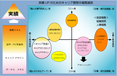 �L�����A�f�U�C��