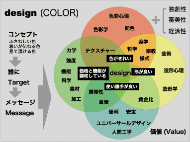 �J���[�}�[�P�e�B���O