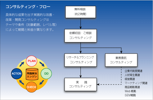 �u�����f�B���O�R���T���e�B���O