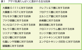 �A�T�}��������ς��Ɋ܂܂���ȍR��