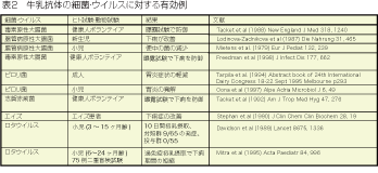 �����R�̂̍׋ہE�E�C���X�ɑ΂���L����