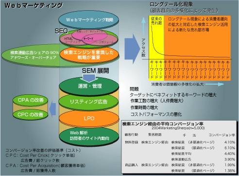 �����O�e�[����wab�}�[�P�e�B���O